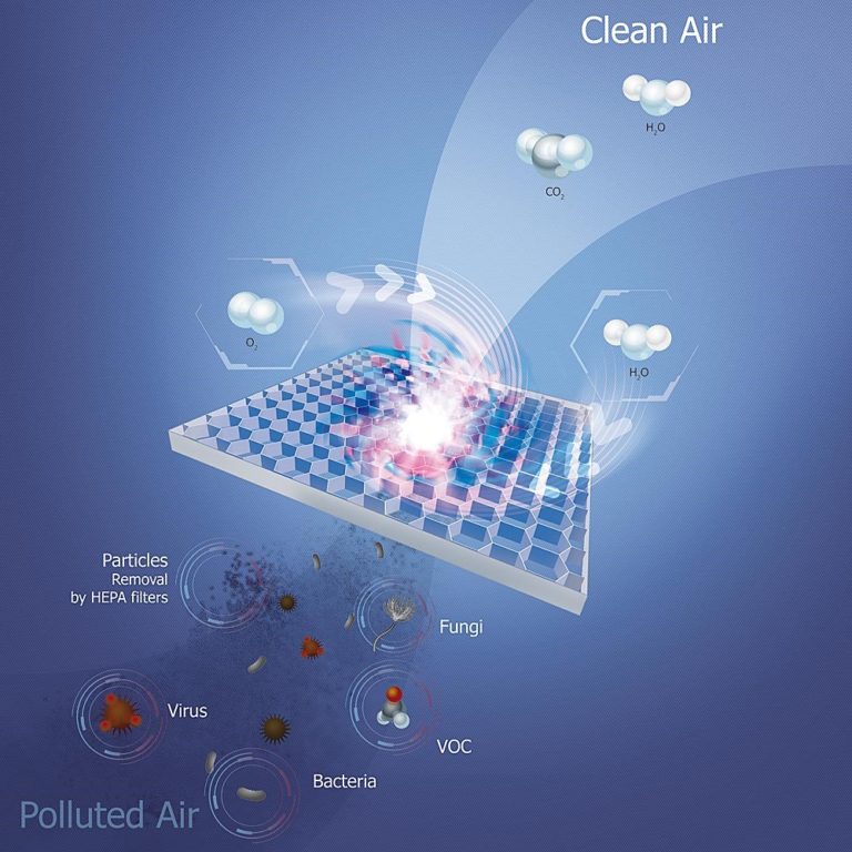 Icketermisk katalys minskar post-operativ infektionsrisk kraftigt